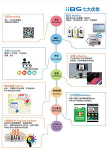 大數據 從概念到應用，追溯技術如何重塑互聯網時代